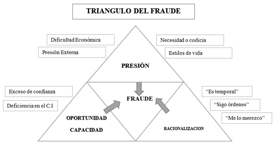 Camino al conocimiento