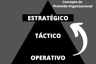 De operativo a estratégico