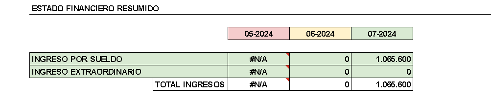 Ref 1 - Comparación de meses