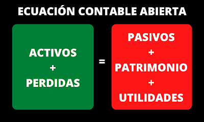 Ecuación contable abierta