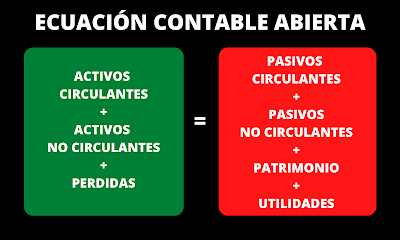 Clasificación circulante y no circulante
