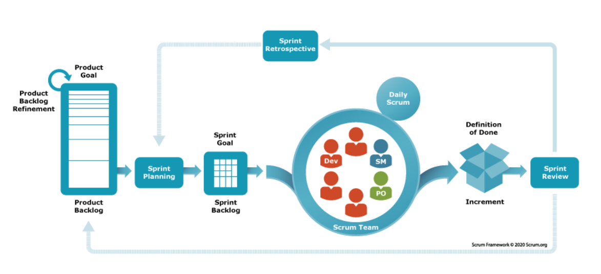 Qué es Scrum — scrum.org
